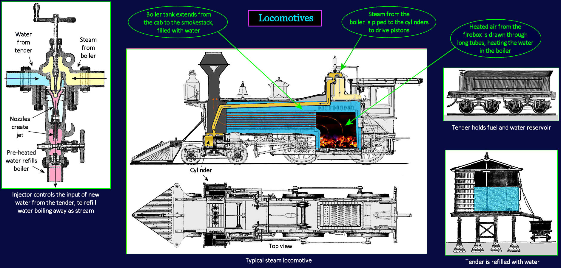 Locomotive diagram, 1870